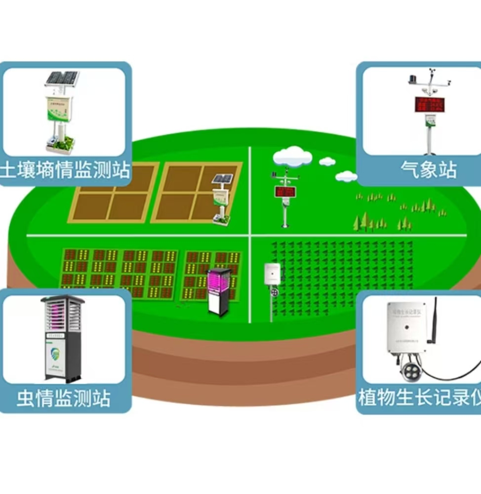 智慧农业监测平台
